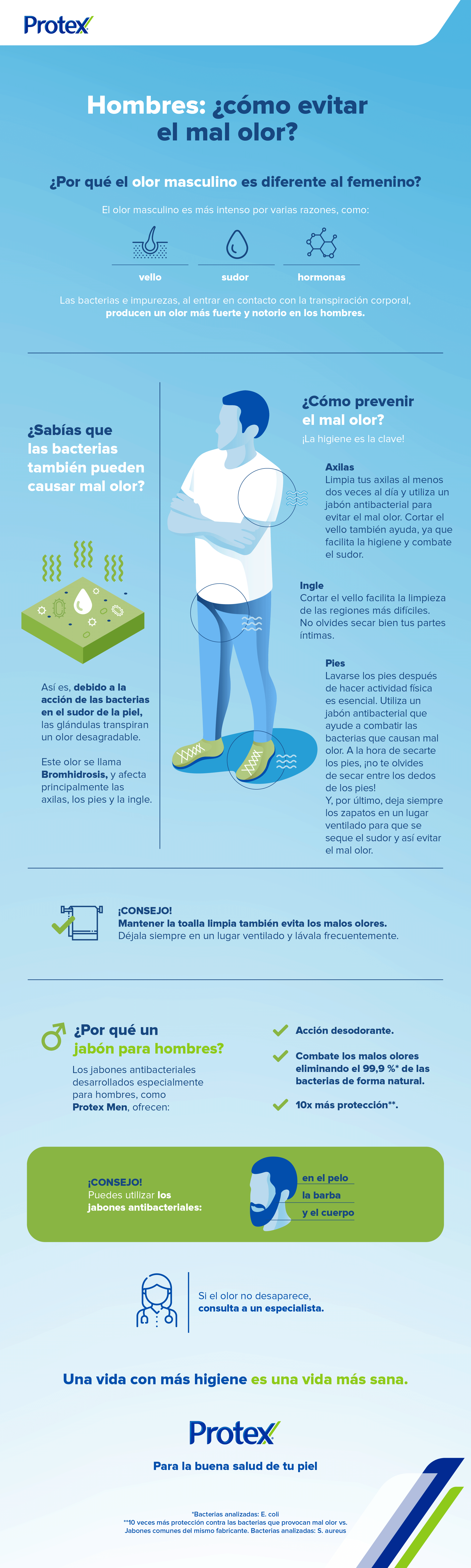 ¿Cómo prevenir el olor masculino?